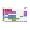 Renesas launches a new RA8 MCU product group facing graphical display applications and voice/visual multi -modal AI applications