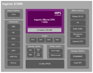 MIPS Ingenic X1000